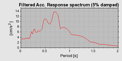 Plot-20160725-8962-1tl7rw7-0