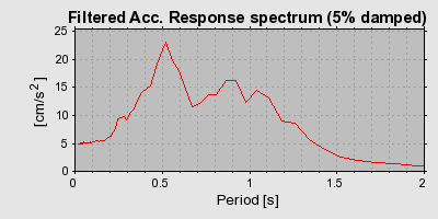 Plot-20160725-8962-58ywfd-0