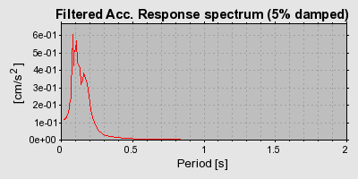 Plot-20160725-8962-jv386l-0