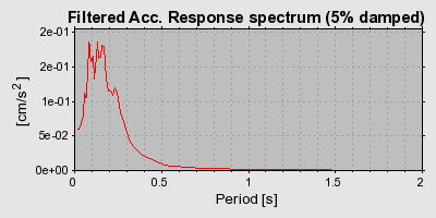 Plot-20160725-8962-rzfxci-0