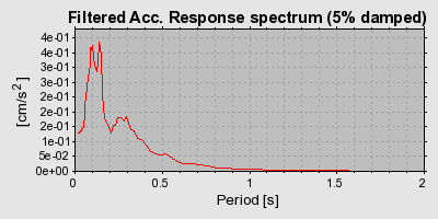 Plot-20160725-8962-cpuvlx-0