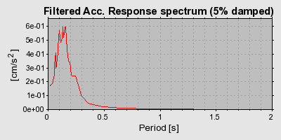 Plot-20160725-8962-1v75933-0