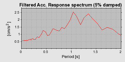 Plot-20160725-8962-r2ti8t-0