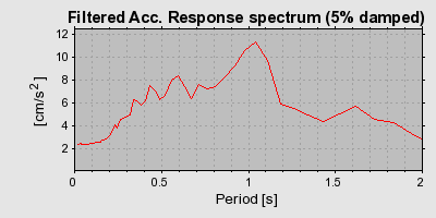 Plot-20160725-8962-aruc7z-0