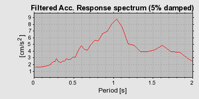 Plot-20160725-8962-46xa1i-0