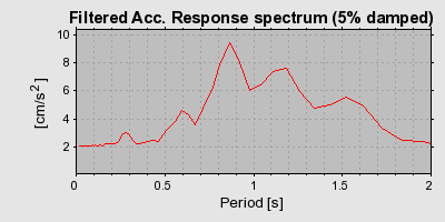 Plot-20160725-8962-1frqx3n-0