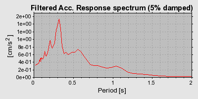 Plot-20160725-8962-23vejk-0