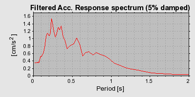 Plot-20160725-8962-1s6n51y-0