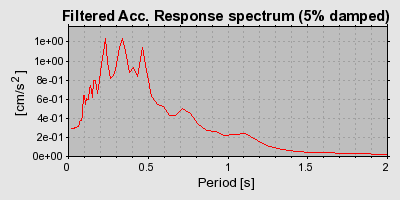 Plot-20160725-8962-1u3dtz-0