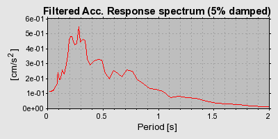 Plot-20160725-8962-gdlo0g-0