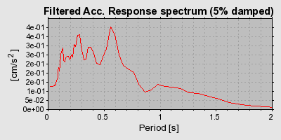 Plot-20160725-8962-10ugqca-0