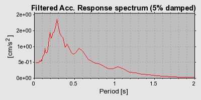 Plot-20160725-8962-1mf074b-0