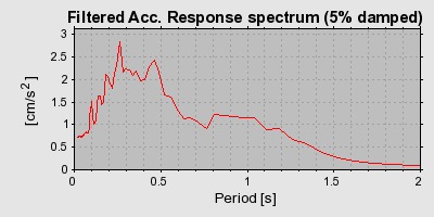 Plot-20160725-8962-7vwr2x-0