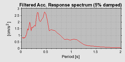 Plot-20160725-8962-eueyci-0