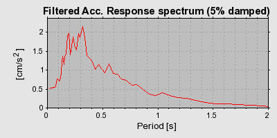 Plot-20160725-8962-uej0qy-0