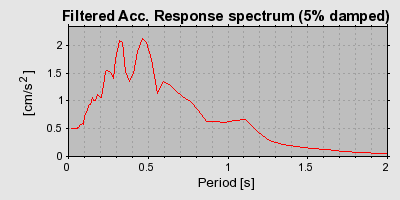 Plot-20160725-8962-15f9c3y-0