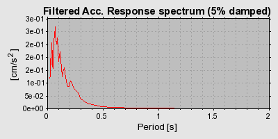 Plot-20160725-8962-1mkpp9f-0