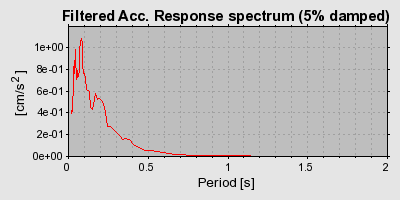Plot-20160725-8962-1vrt4gu-0