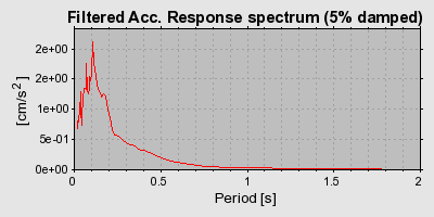 Plot-20160725-8962-1jonk7-0