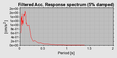 Plot-20160725-8962-9a17a4-0