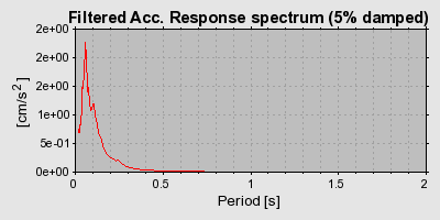 Plot-20160725-8962-ab8v1z-0