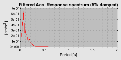 Plot-20160725-8962-1b2zq12-0