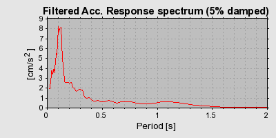 Plot-20160725-8962-xlu8vf-0