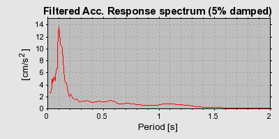 Plot-20160725-8962-uf2y04-0