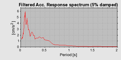 Plot-20160725-8962-nsrdjy-0