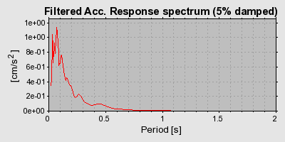 Plot-20160725-8962-ukhtww-0