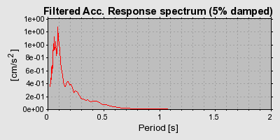 Plot-20160725-8962-z9bez-0