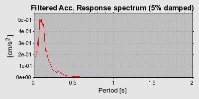 Plot-20160725-8962-1amw6bh-0