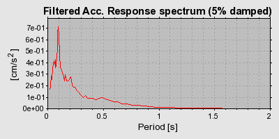 Plot-20160725-8962-n1ti25-0