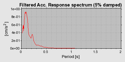 Plot-20160725-8962-wdir58-0