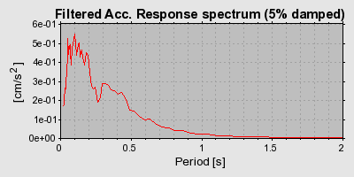 Plot-20160725-8962-uefire-0