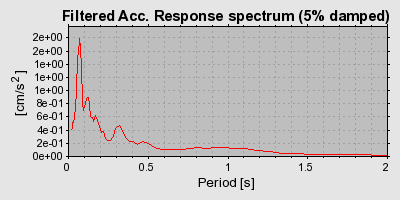 Plot-20160725-8962-a63ec8-0