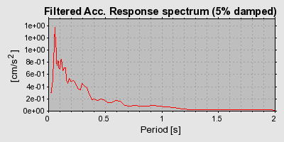 Plot-20160725-8962-1u2cydd-0