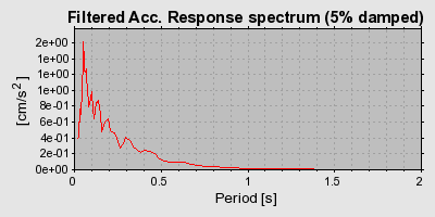 Plot-20160725-8962-1y5yno8-0