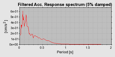 Plot-20160725-8962-18r2q32-0