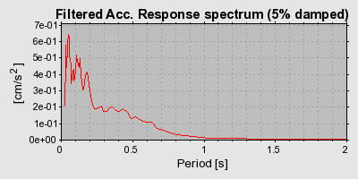 Plot-20160725-8962-1lkob5c-0