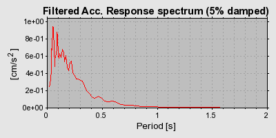 Plot-20160725-8962-1rg6ygg-0