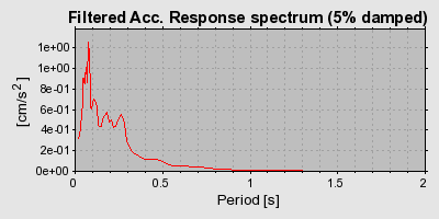 Plot-20160725-8962-airtr6-0