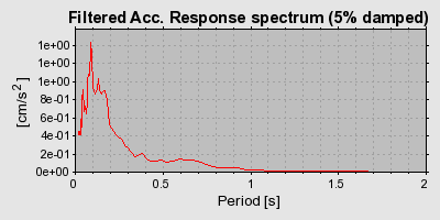 Plot-20160725-8962-1lwh3q2-0