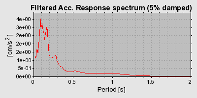 Plot-20160725-8962-qgent8-0