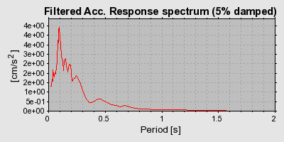 Plot-20160725-8962-198tar2-0