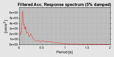 Plot-20160725-8962-ib5erd-0