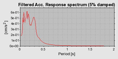 Plot-20160725-8962-p4mu9p-0