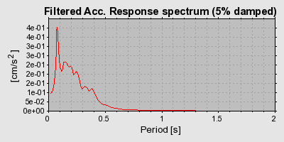 Plot-20160725-8962-19f8vjj-0