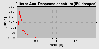 Plot-20160725-8962-1e4dxke-0