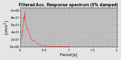 Plot-20160725-8962-1nkz02w-0